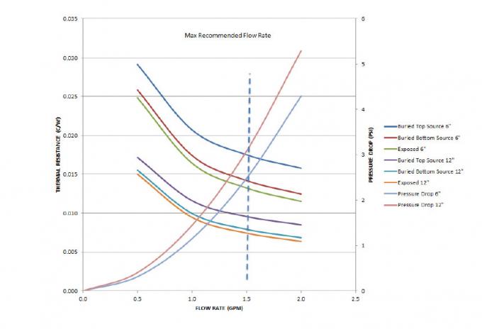 แผ่นอลูมิเนียมเย็นเหลวที่ผ่านการรับรอง ISO9001 สำหรับระบบทำความเย็น 6